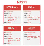 谷歌西非相关担任
