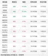 <b>1月22日华夏基金旗下李俊办理的华夏中证人工智</b>