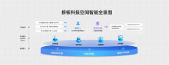 黄晓煌：开源此中一个意义正在于人