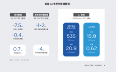 沉点行业范畴人工智能贸易化规模化使用