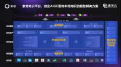 DeepSeek日前披露R1推理系统润率之举激发行业震动